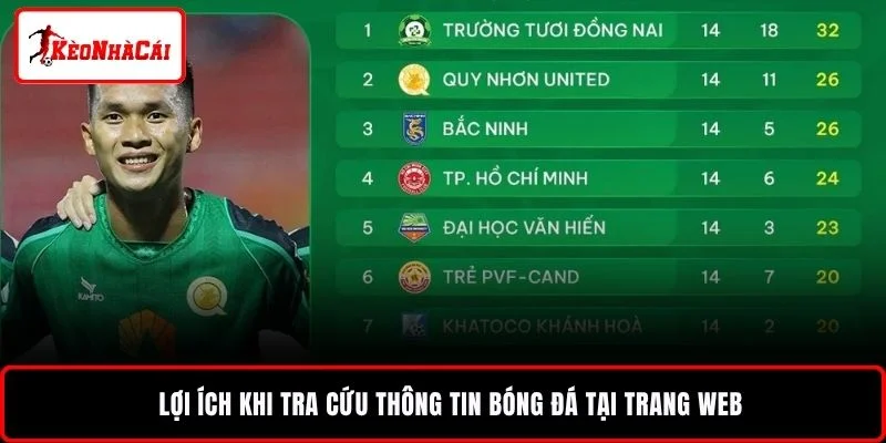 Lợi ích khi tra cứu thông tin bóng đá tại trang web